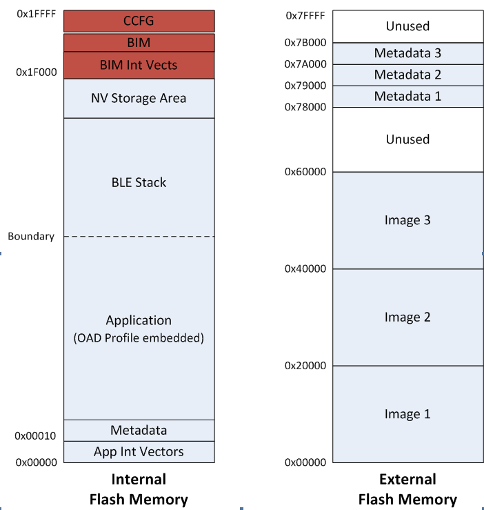 ../../_images/offchip_oad_mem_layout.png