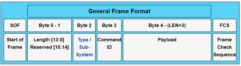 ../_images/unified_npi_packet_format.png