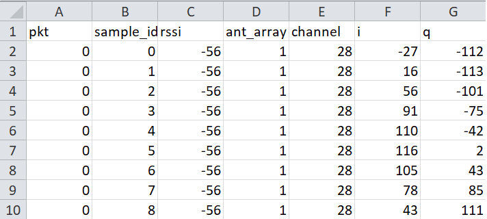 IQ CSV file