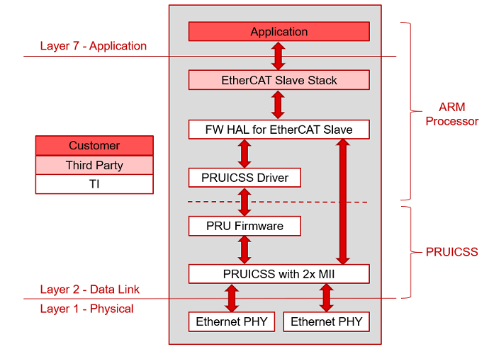 Block diagram