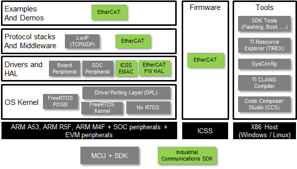 Block diagram