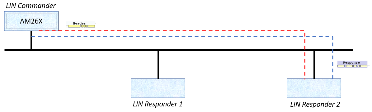 LIN Publisher