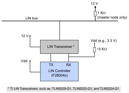 Link to TI LIN Transceivers Connection on the Hardware