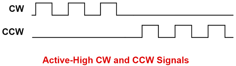 CW and CCW Signals