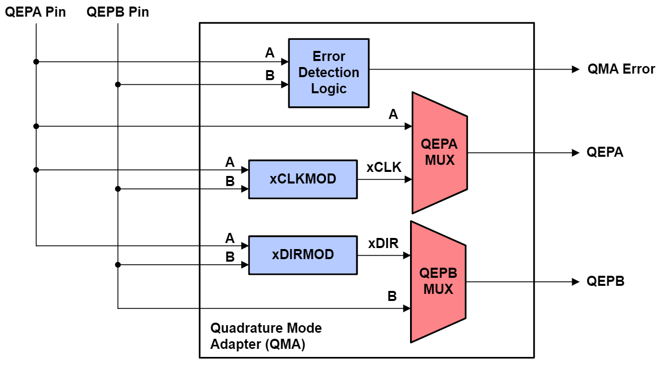 QMA Block Diagram