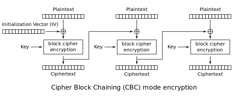 ../../../_images/aes_cbc.png