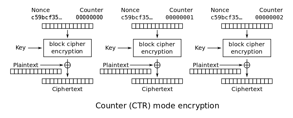../../../_images/aes_ctr.png