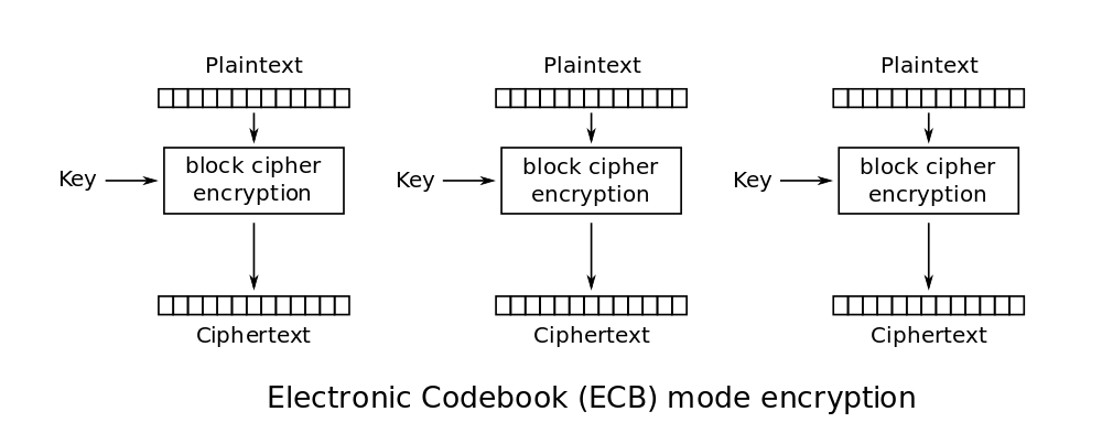 ../../../_images/aes_ecb.png