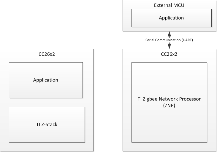 ../../../_images/znp_configuration.png