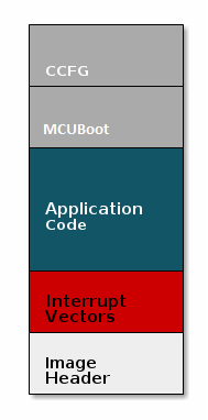 Image with Header and MCUBoot