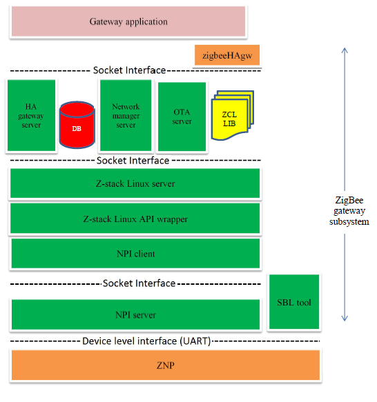 ../../../_images/gateway_blockdiagram.png