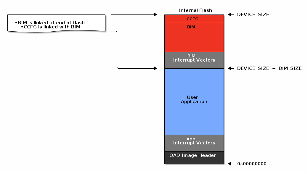 ../../../_images/image_offchip_internal.png