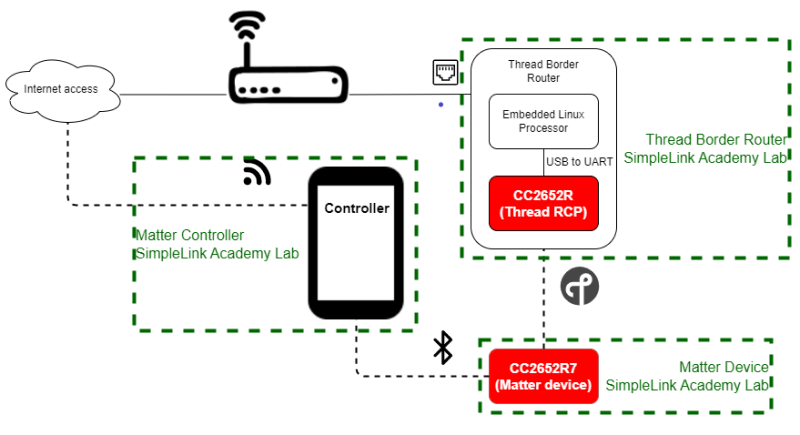 ../../../_images/matter_blockdiagram3.png