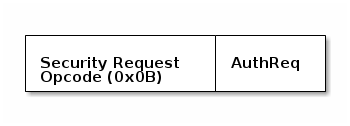 ../../../_images/ble_security_req.png