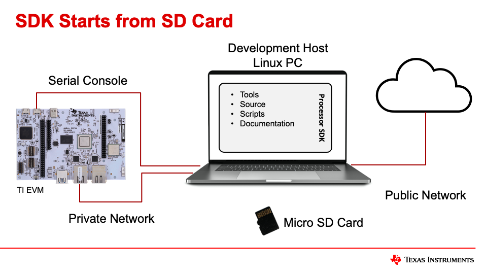 ../_images/Academy_Dev_Flash_SD_Card.png