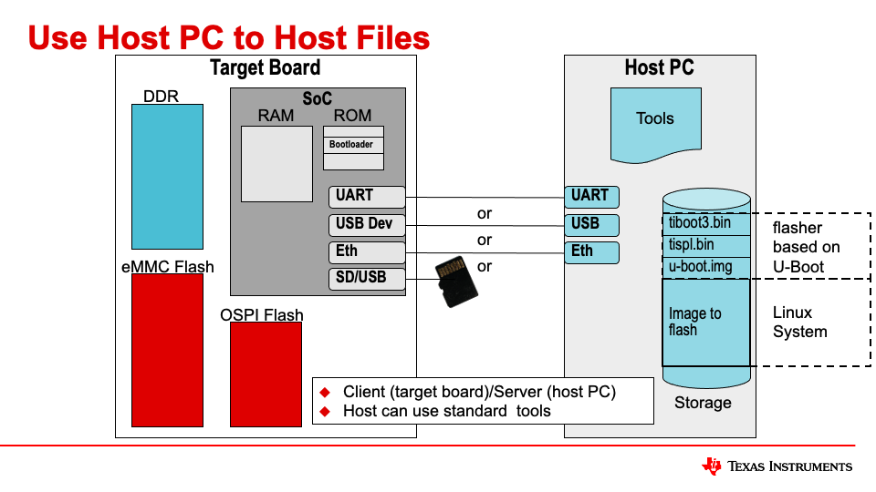 ../_images/Academy_Dev_Flashing_Host.png