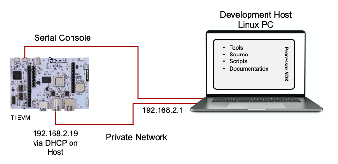 ../_images/Academy_Eval_Tour_Networking.png