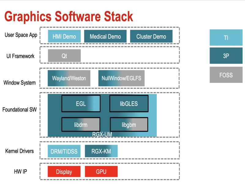 ../_images/Academy_Dev_GPU_stack_v1.png