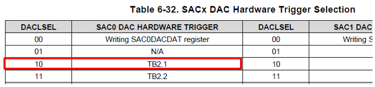 SAC configure2