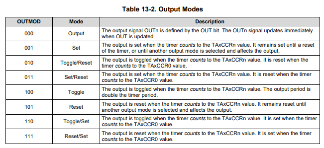 Timer\_A Output Modes