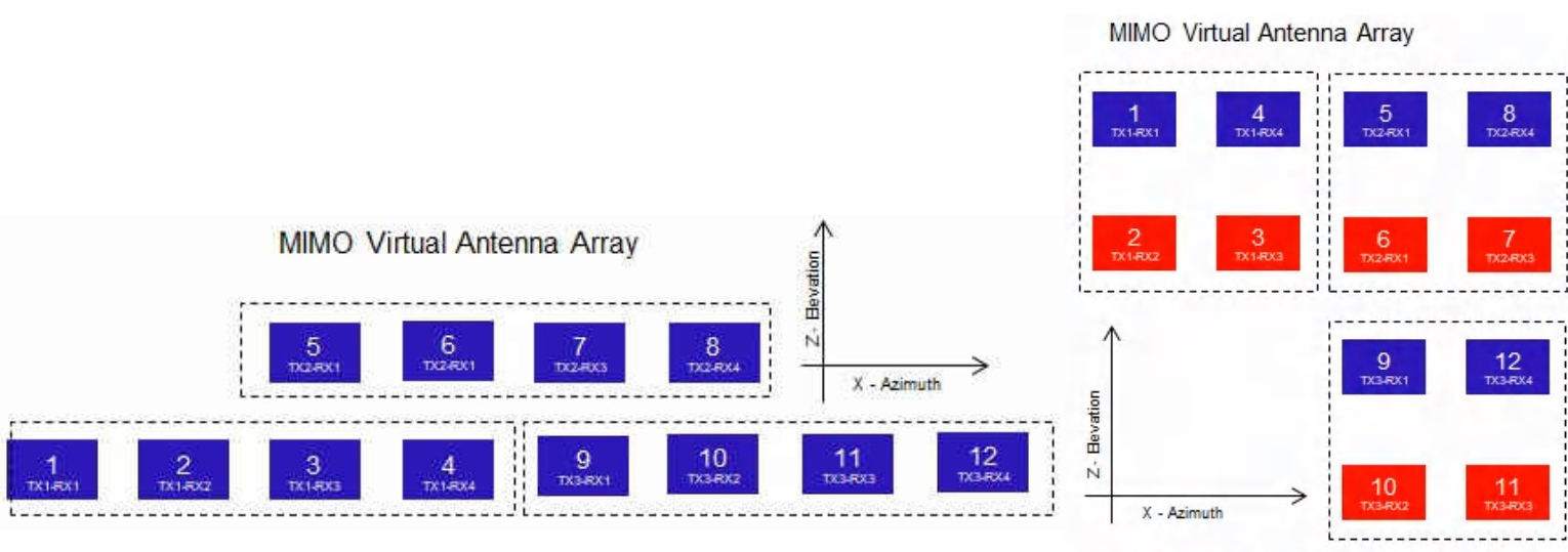 ../../_images/antennaDesign_ISKandODS_virtualArray.png