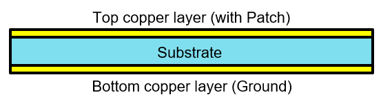 ../../_images/antennaDesign_layers.png