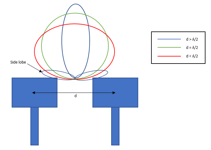 ../../_images/antennaDesign_spacing.png