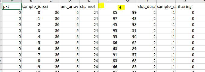 Content of the .csv