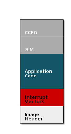 Image with Header and BIM
