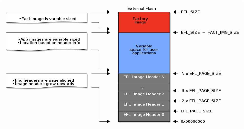 Off-Chip OAD Image External