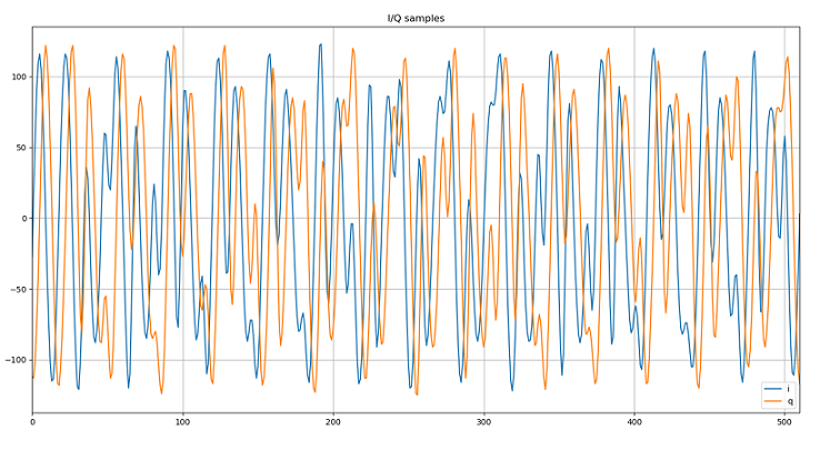 IQ plot switching