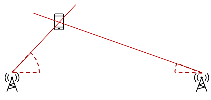 Triangulation