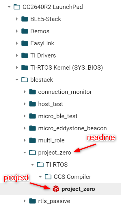 Directory Structure