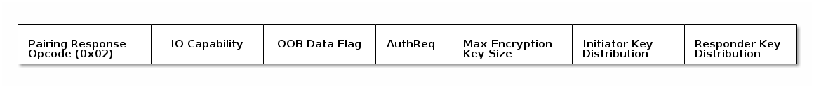 Pairing Response