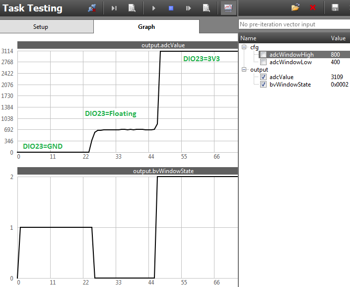 Task Testing Graph