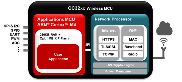CC3235 Diagram