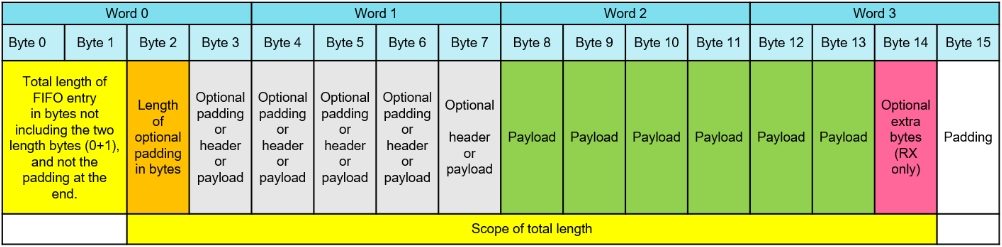 ../_images/rcl_internal_packet_formatting.png