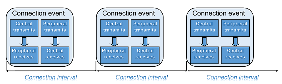 ../_images/connection_event.png
