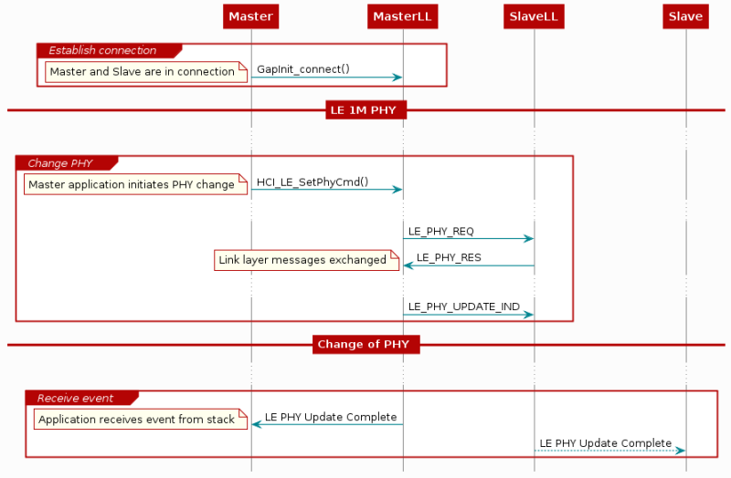 ../_images/PHY_Update_master.png