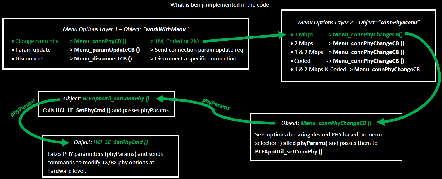../_images/menu_change_phy_button_command_flowchart.png