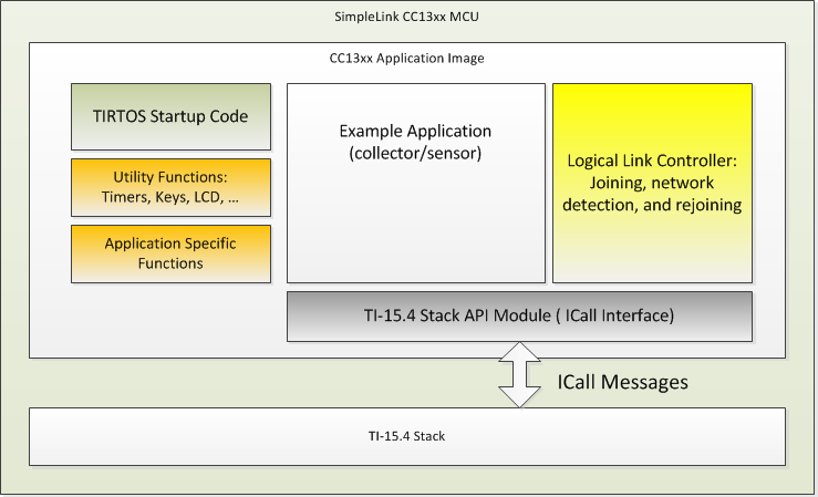 ../_images/fig-example-application-block-diagram.png