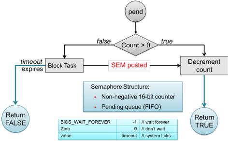 ../_images/fig-semaphore.jpg