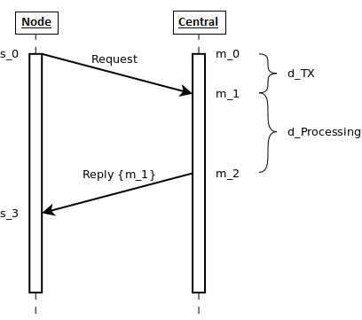 ../_images/time-synchronization-twoway.png