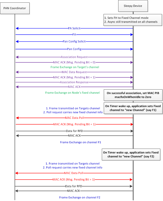 ../_images/fig-fh-sleepy-sequence.png