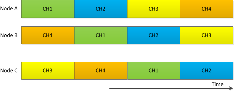 ../_images/fig-unicast-sequence.png