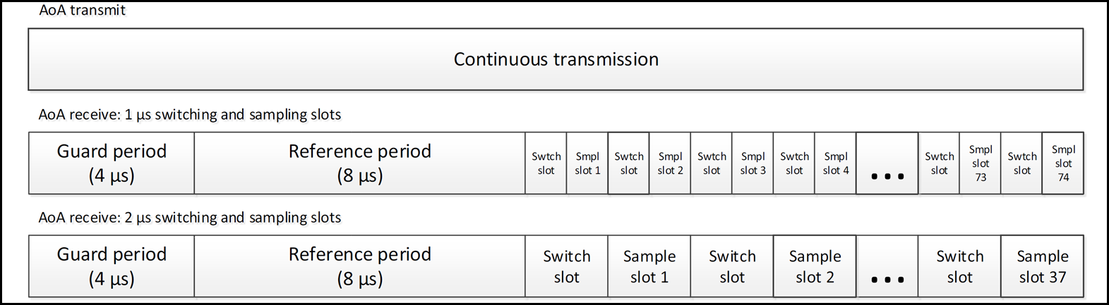 ../_images/cte_sampling.png