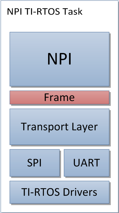 ../_images/unified_npi_block_diagram.png