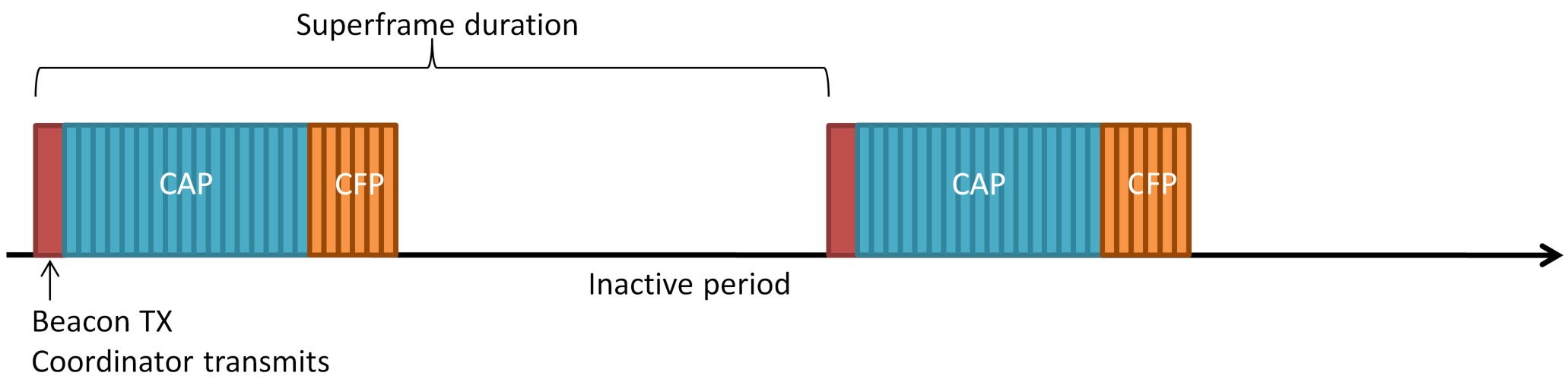 ../_images/superframe-progression.png