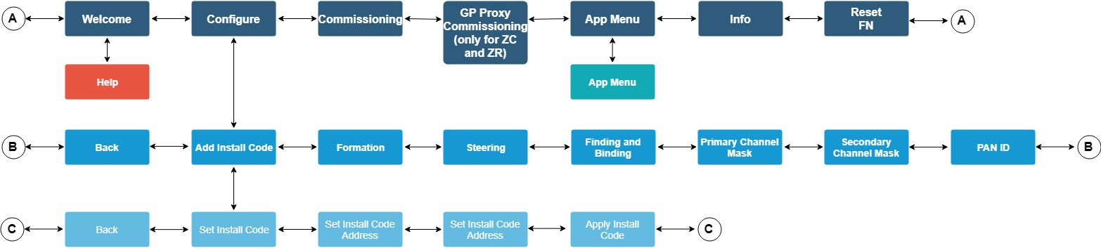 ../_images/Common-menu-navigation-diagram.png