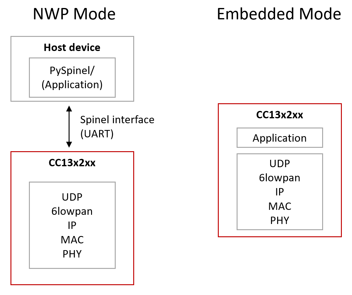 ../_images/fig-device-configuration.png